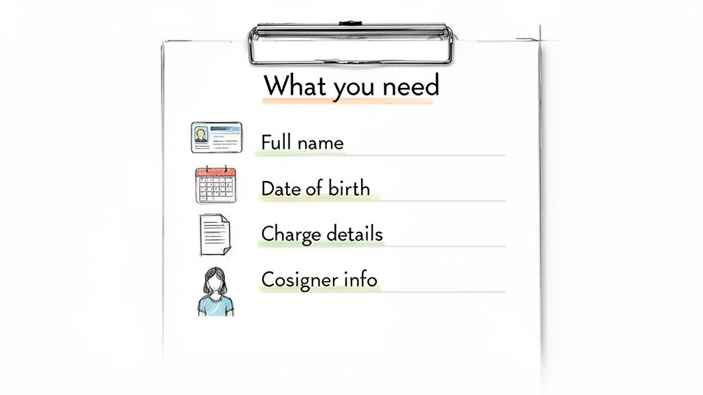 A clipboard lists 'What you need': full name, date of birth, charge details, and cosigner info, with icons.