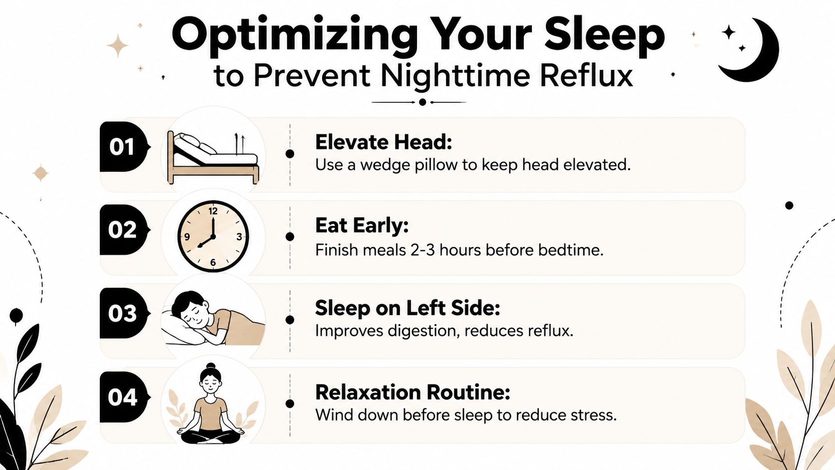 An infographic showing four tips for optimizing sleep positions and habits to help prevent nighttime acid reflux.