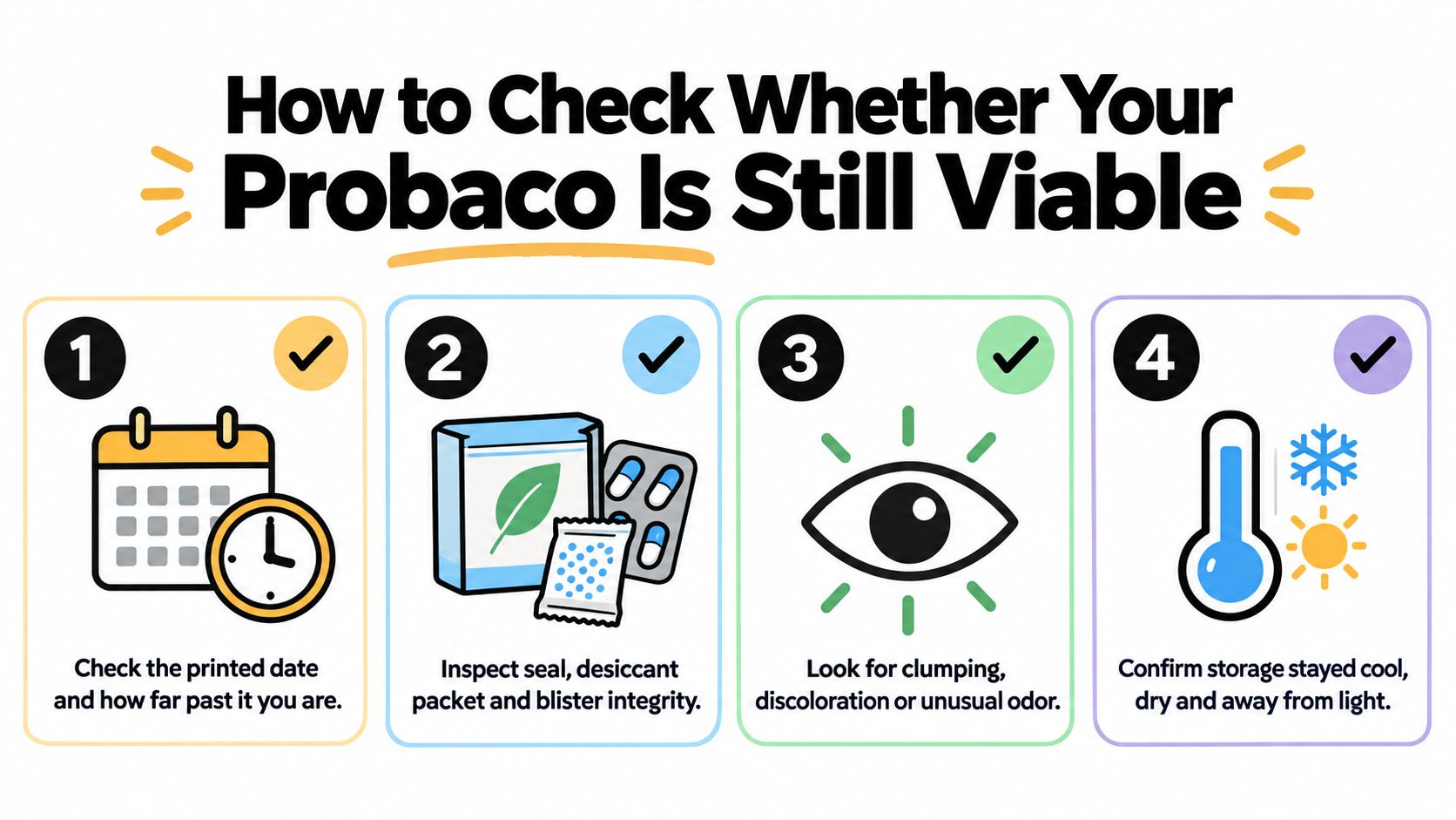A four-step infographic illustrating how to determine if your Probaco probiotic supplements are still safe to use.