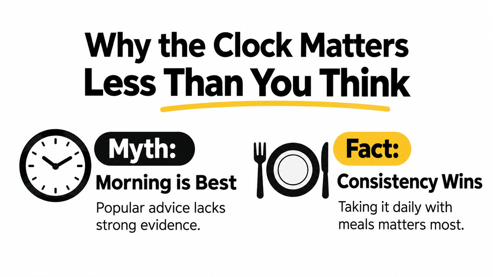 An infographic contrasting the myth of morning probiotic intake with the fact that consistency matters most.