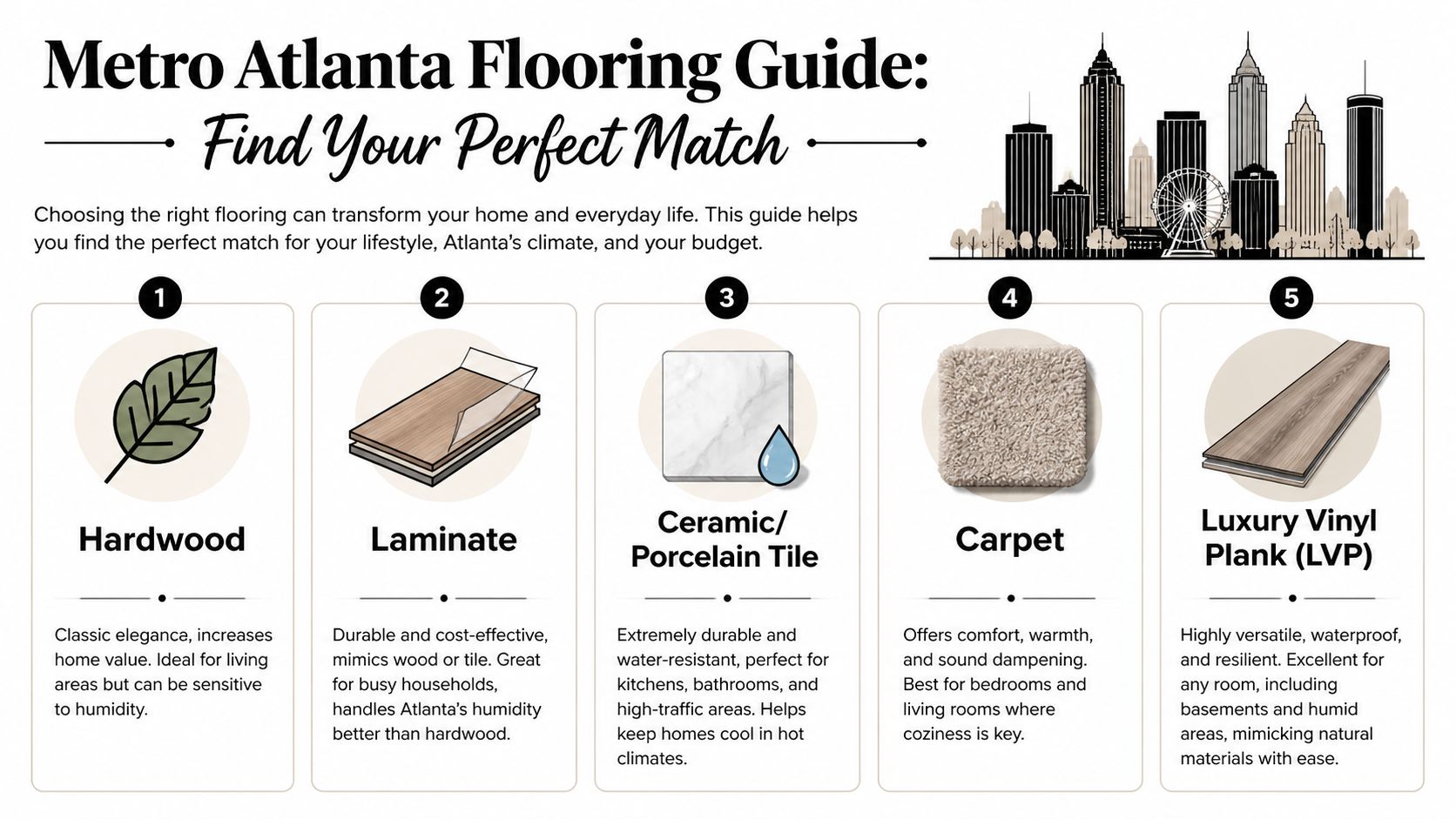 A guide illustrating five common types of flooring options suitable for homes in Atlanta, Georgia.