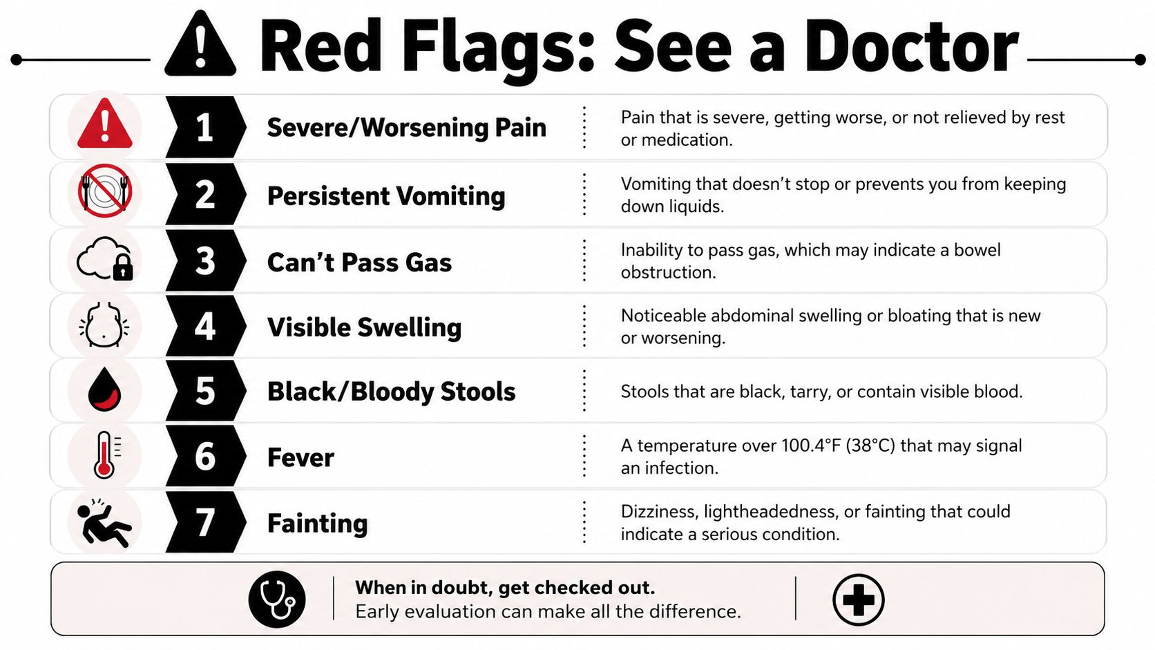 An infographic titled Red Flags See a Doctor listing seven symptoms that require medical attention, including pain and fever.