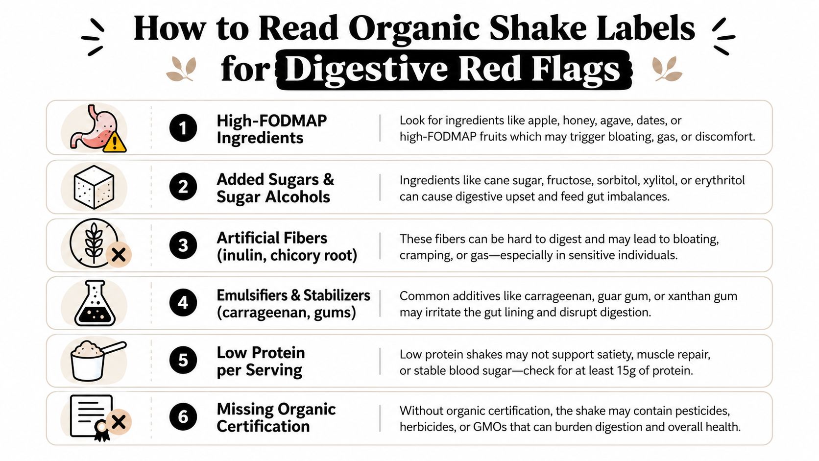A guide on how to identify digestive red flags and problematic ingredients in organic nutritional shake labels.