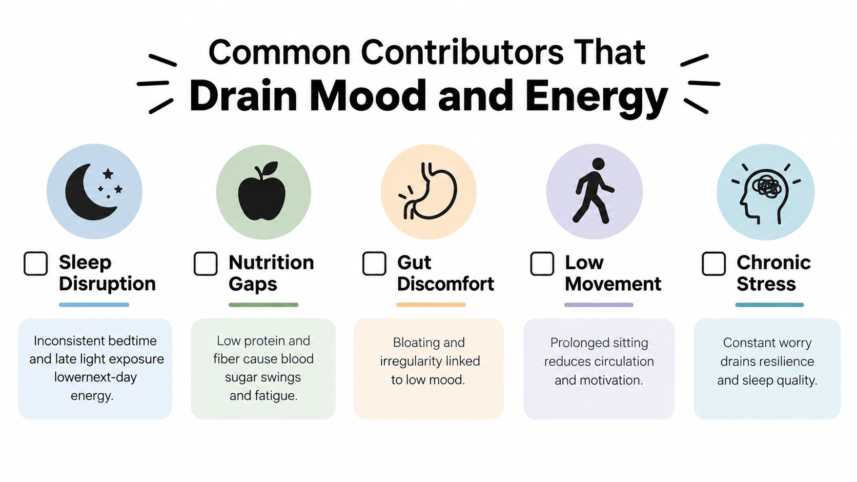 An infographic titled Common Contributors That Drain Mood and Energy, highlighting five key factors impacting personal well-being.