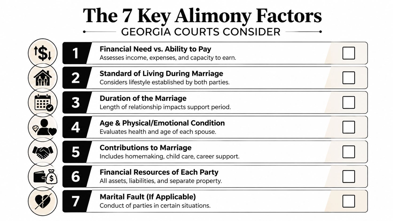 A list of the seven primary factors considered by Georgia courts when determining alimony awards.