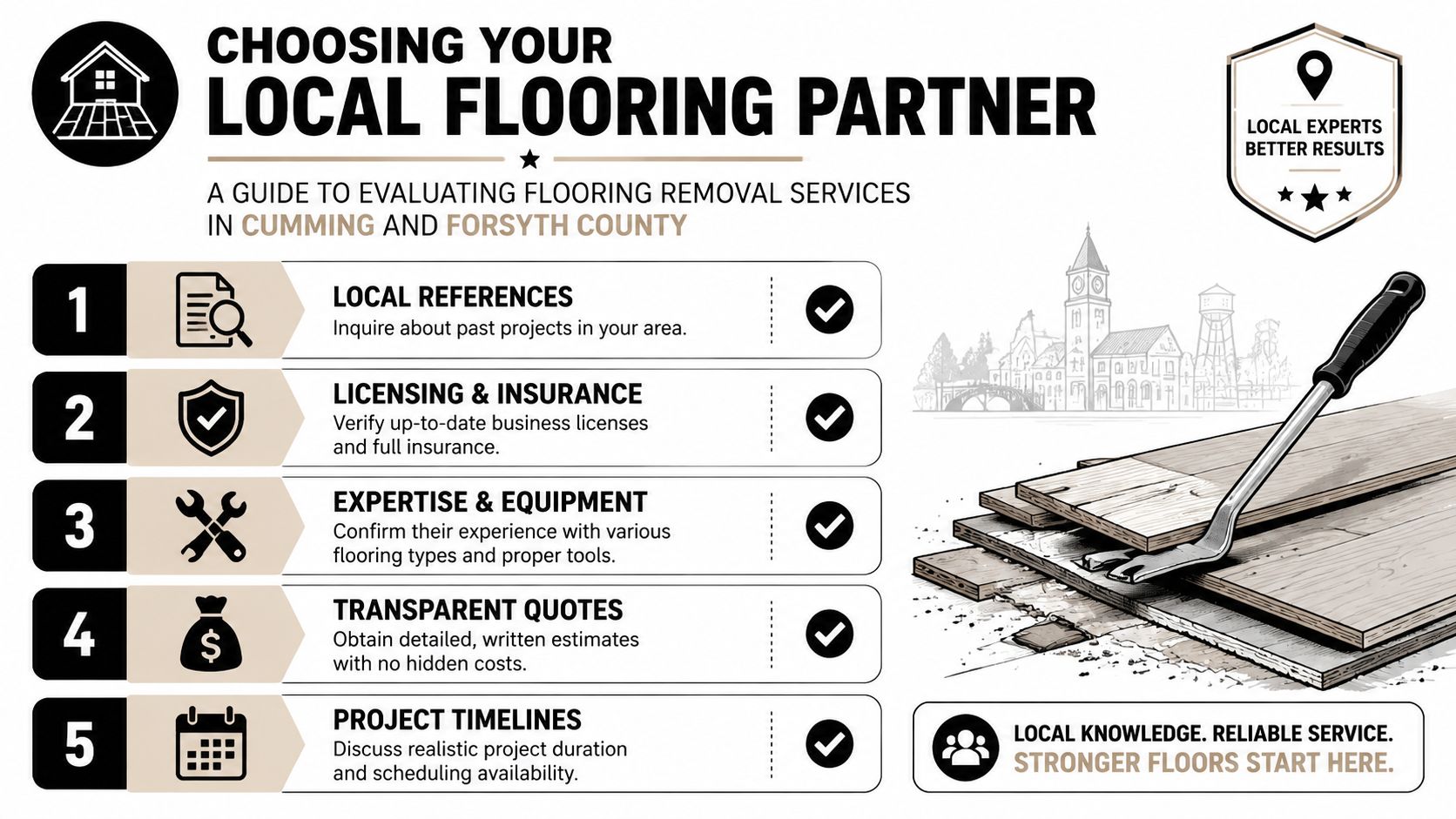 An infographic titled Choosing Your Local Flooring Partner outlining five steps for evaluating professional flooring removal services.