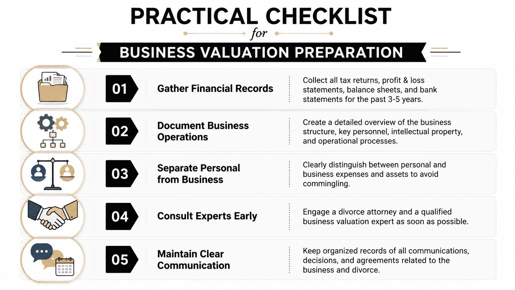 A practical checklist infographic outlining five essential steps for preparing a business for valuation during a divorce.