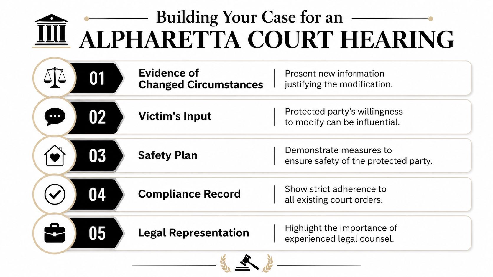 An infographic outlining five key steps to prepare for an Alpharetta court hearing regarding protective orders.