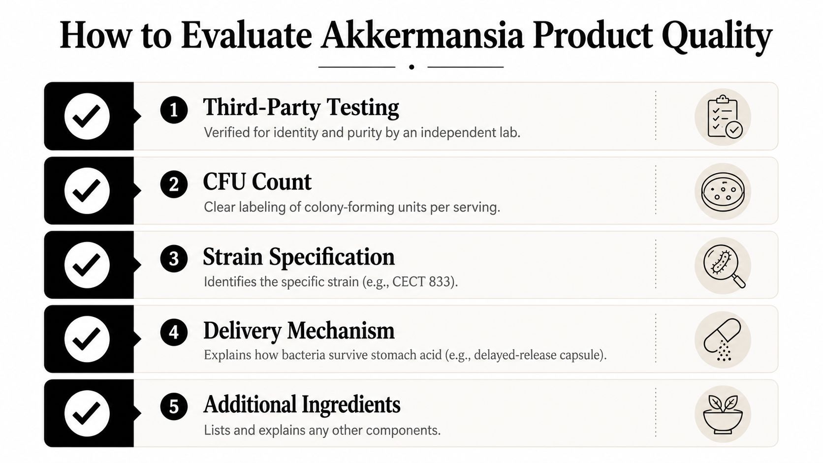 A five-point guide on how to evaluate the quality of Akkermansia muciniphila probiotic supplement products.