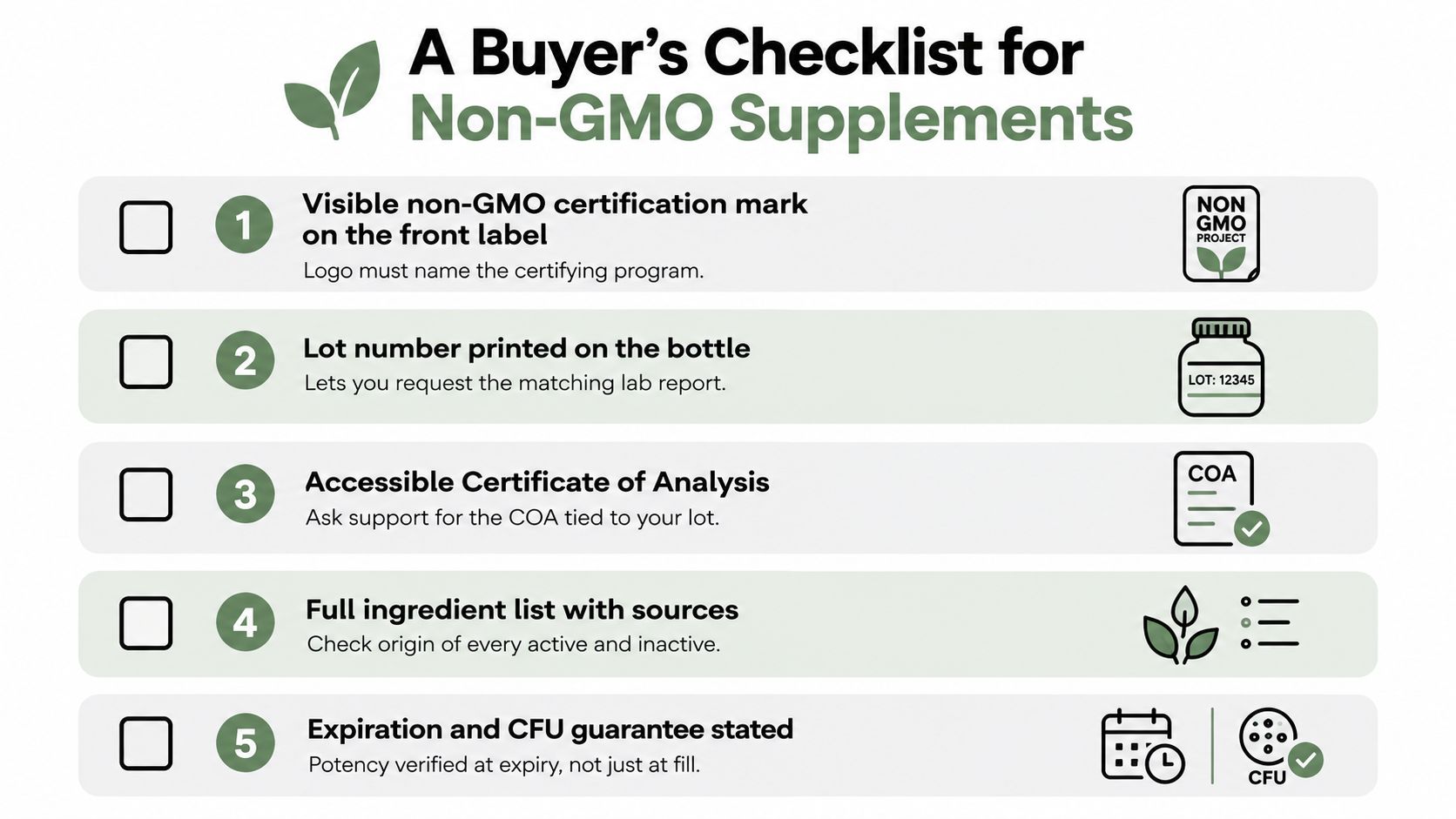 A five-point checklist for verifying non-GMO supplements, featuring tips on labels, lot numbers, certificates, and ingredient sources.