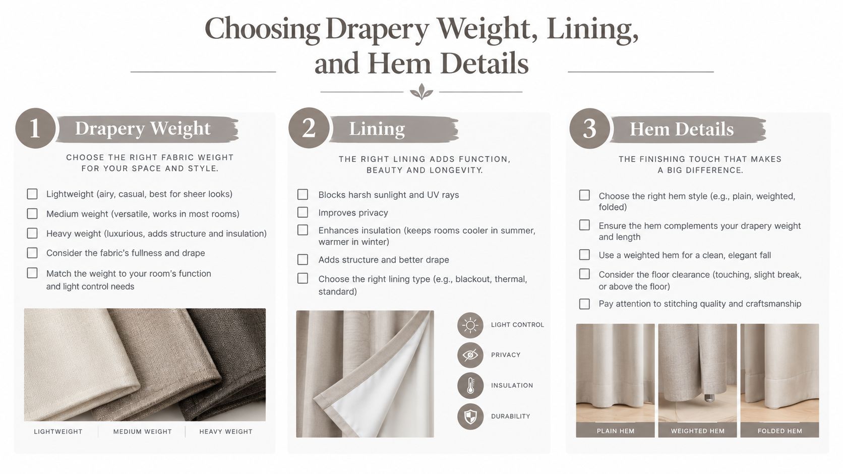 An infographic detailing how to choose drapery weight, lining, and hem styles for home window treatments.