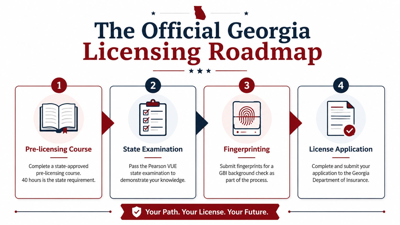 How to Become a Bail Bondsman in Georgia: A 2026 Guide