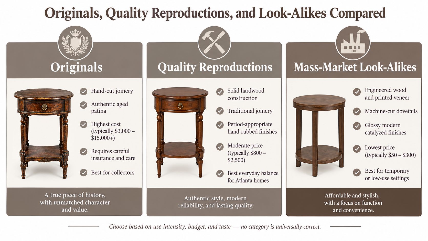A comparison chart showing three types of side tables: originals, quality reproductions, and mass-market look-alikes.