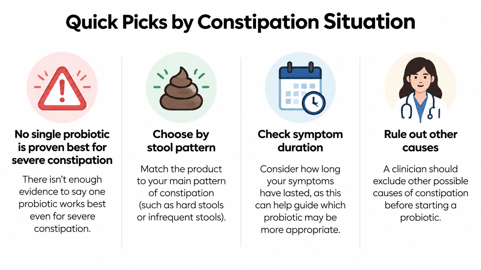 An infographic titled Quick Picks by Constipation Situation providing tips on choosing probiotics for constipation relief.