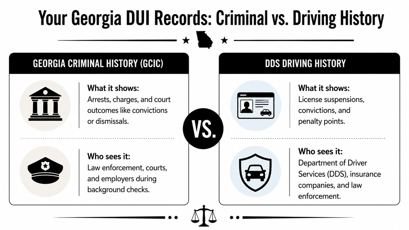 A comparative infographic detailing the differences between Georgia criminal history records and Department of Driver Services driving histories.