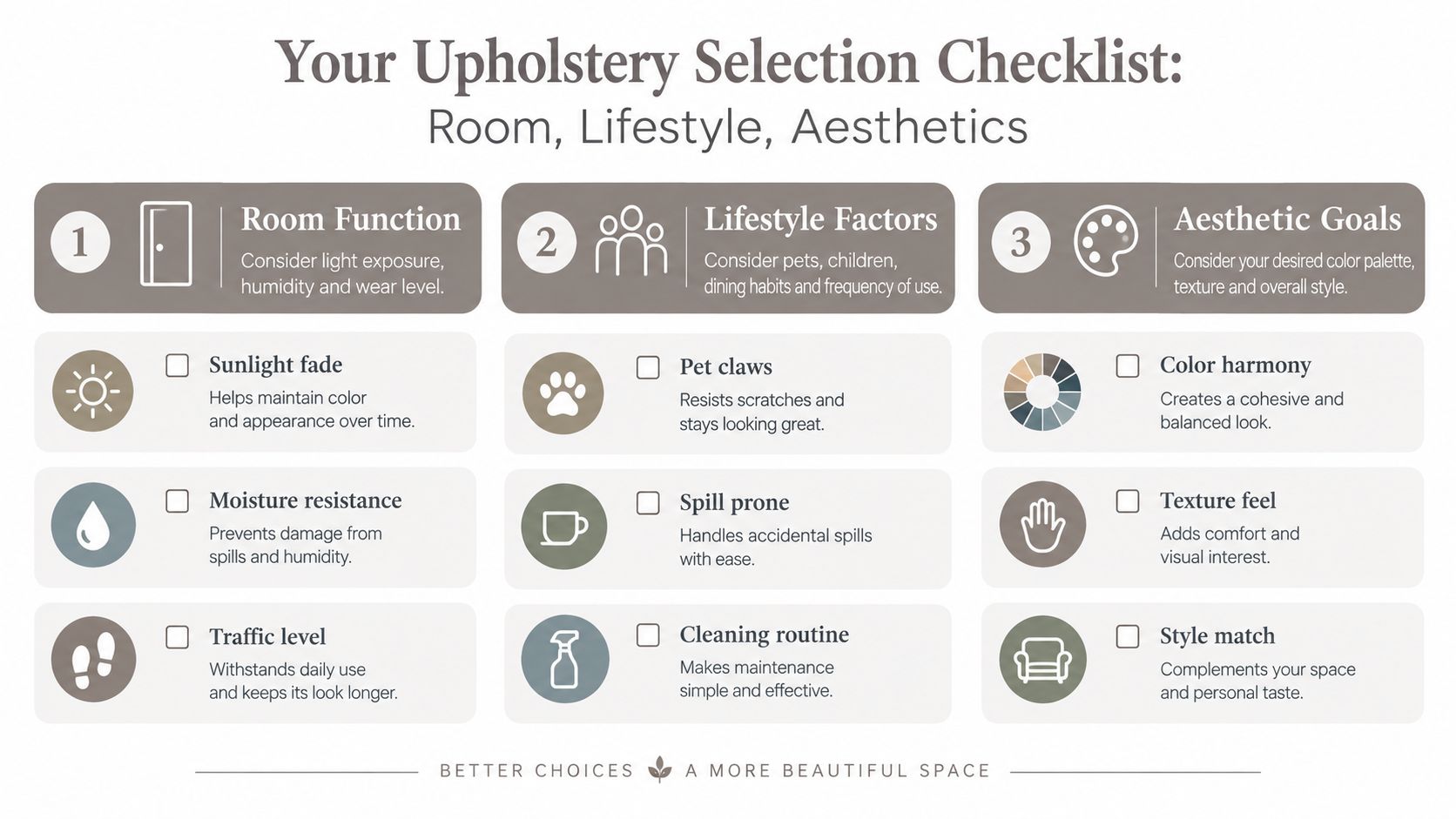 An infographic titled Upholstery Selection Checklist, guiding users on choosing fabrics based on room, lifestyle, and aesthetics.
