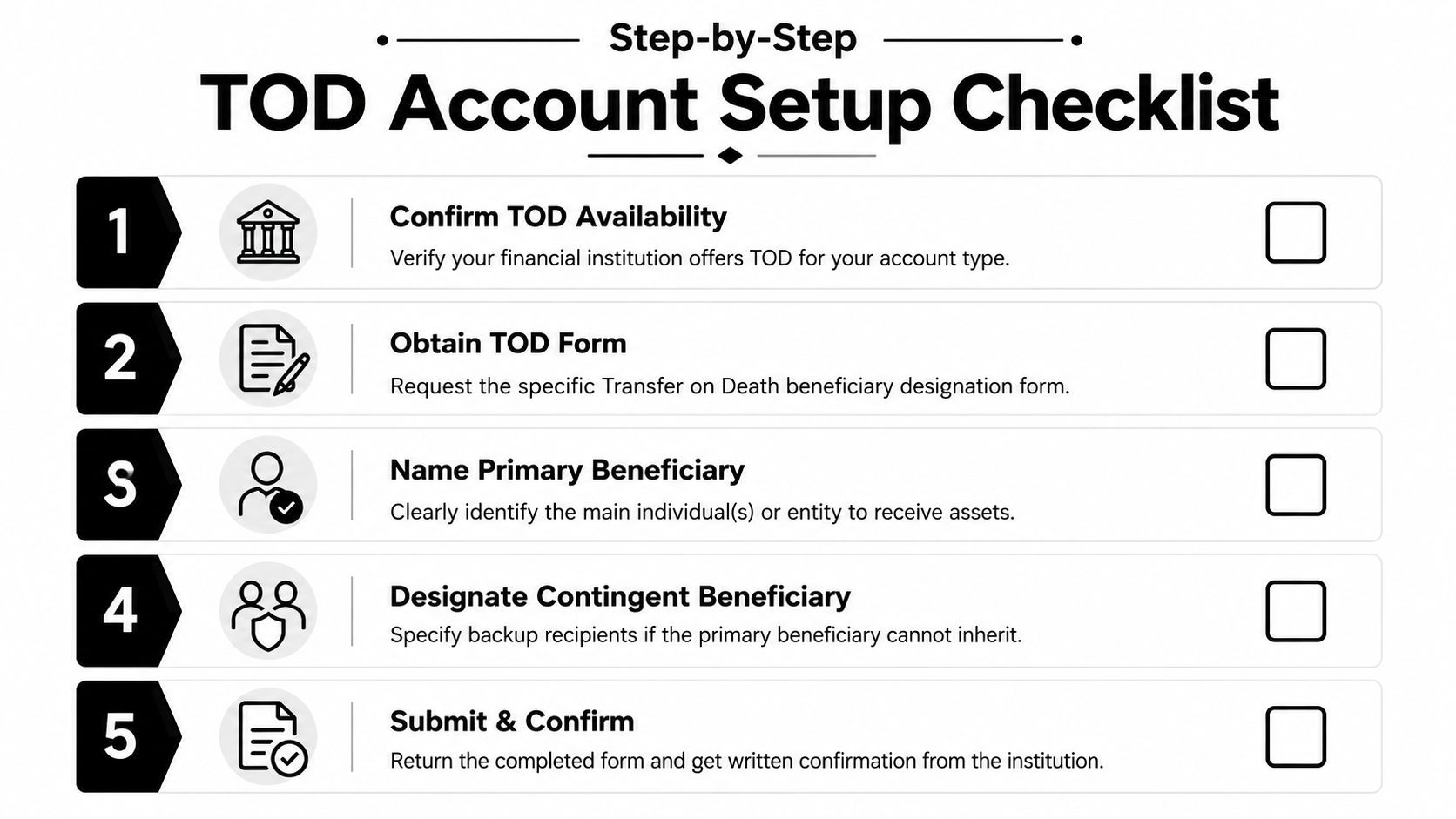 A five-step checklist for setting up a Transfer on Death account for financial asset planning.