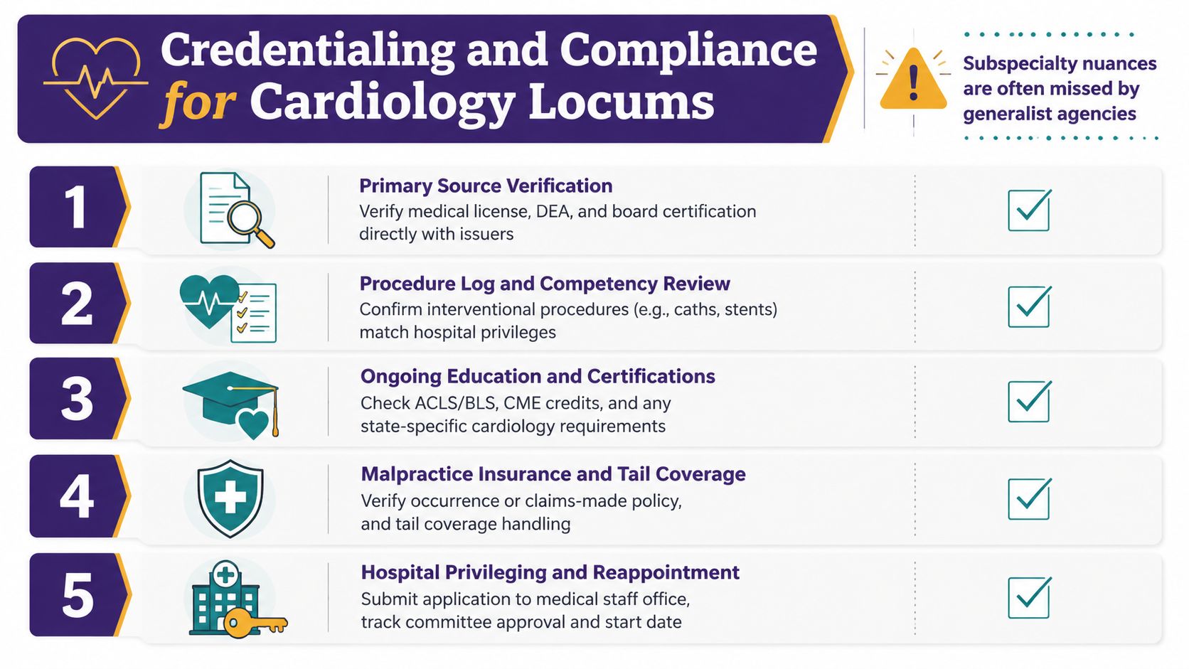 An infographic detailing five essential credentialing and compliance steps for cardiology locum tenens medical staffing agencies.