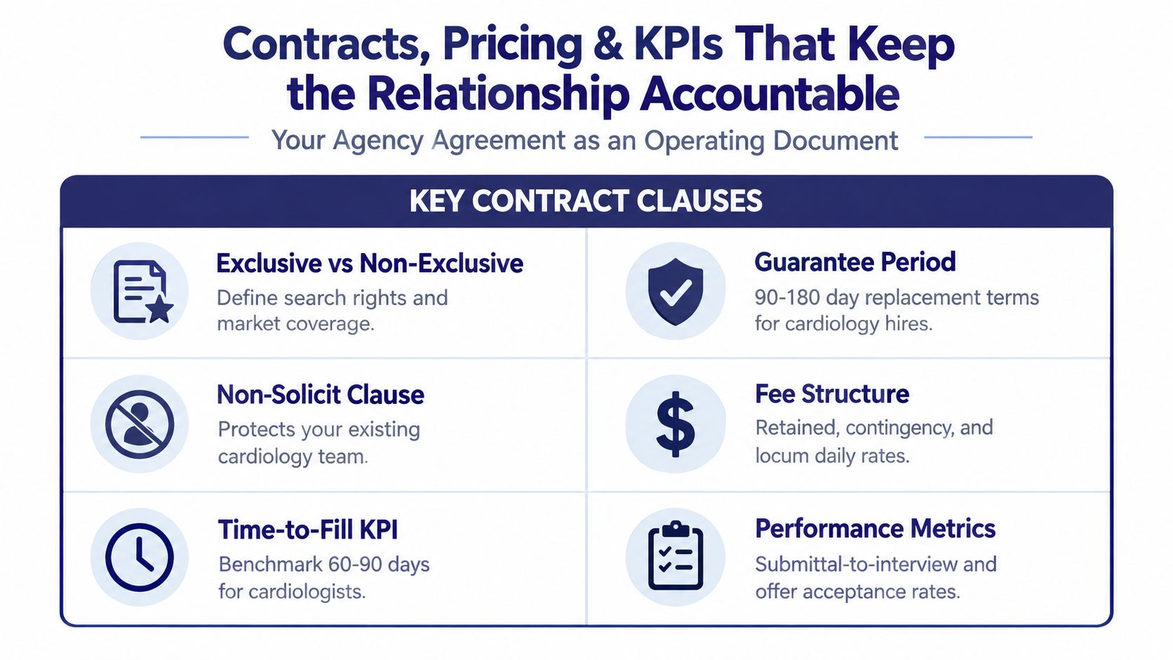 A visual guide detailing essential contract clauses and performance metrics for managing healthcare staffing agency relationships.