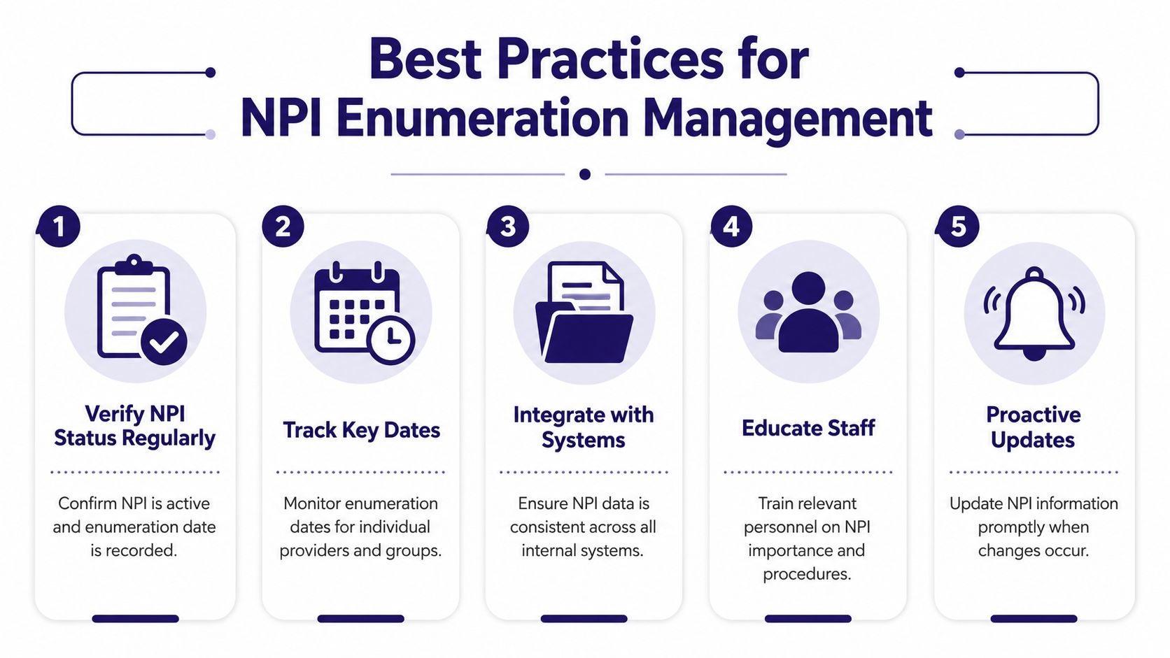 A five-step infographic outlining best practices for effective NPI enumeration management within healthcare organizations.