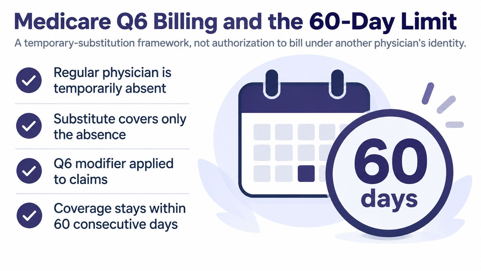 An infographic explaining Medicare Q6 billing and the 60-day limit for temporary physician substitution services.