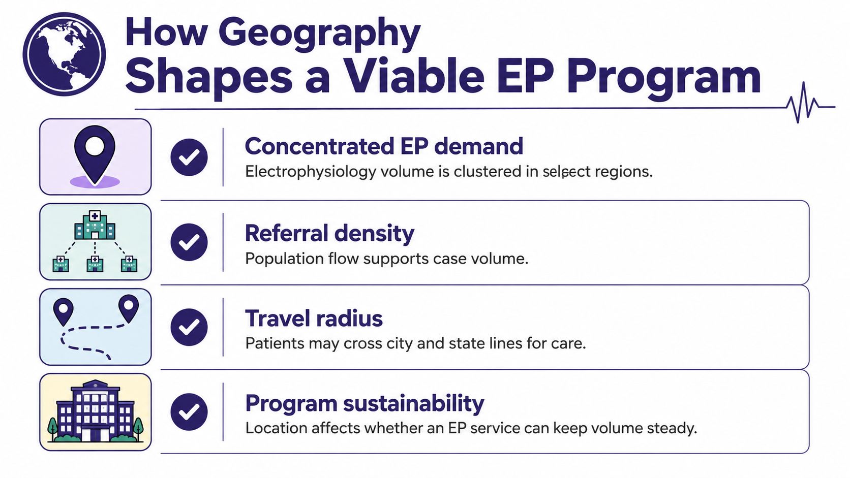 An infographic titled How Geography Shapes a Viable EP Program listing four key factors for electrophysiology services.