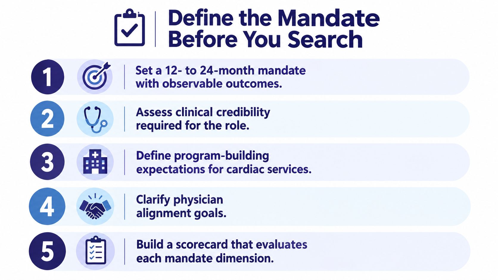 A five-step checklist for defining executive recruitment mandates before beginning a search for cardiac services leadership roles.