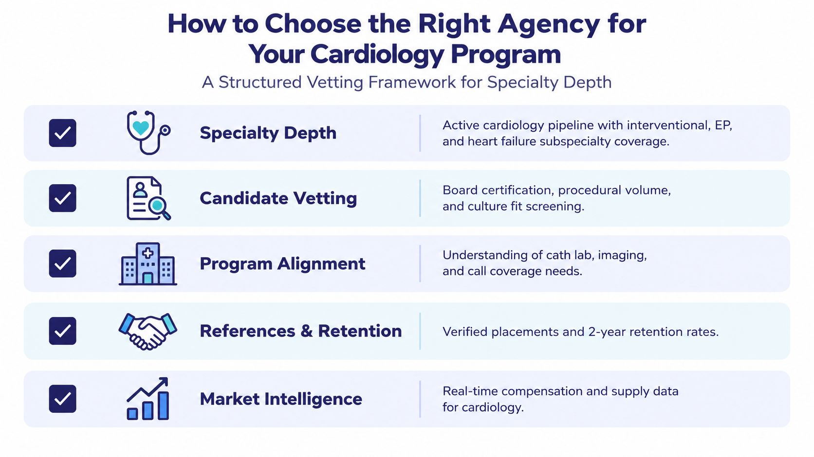 A structured checklist infographic outlining how to select the best cardiology staffing agency for medical programs.