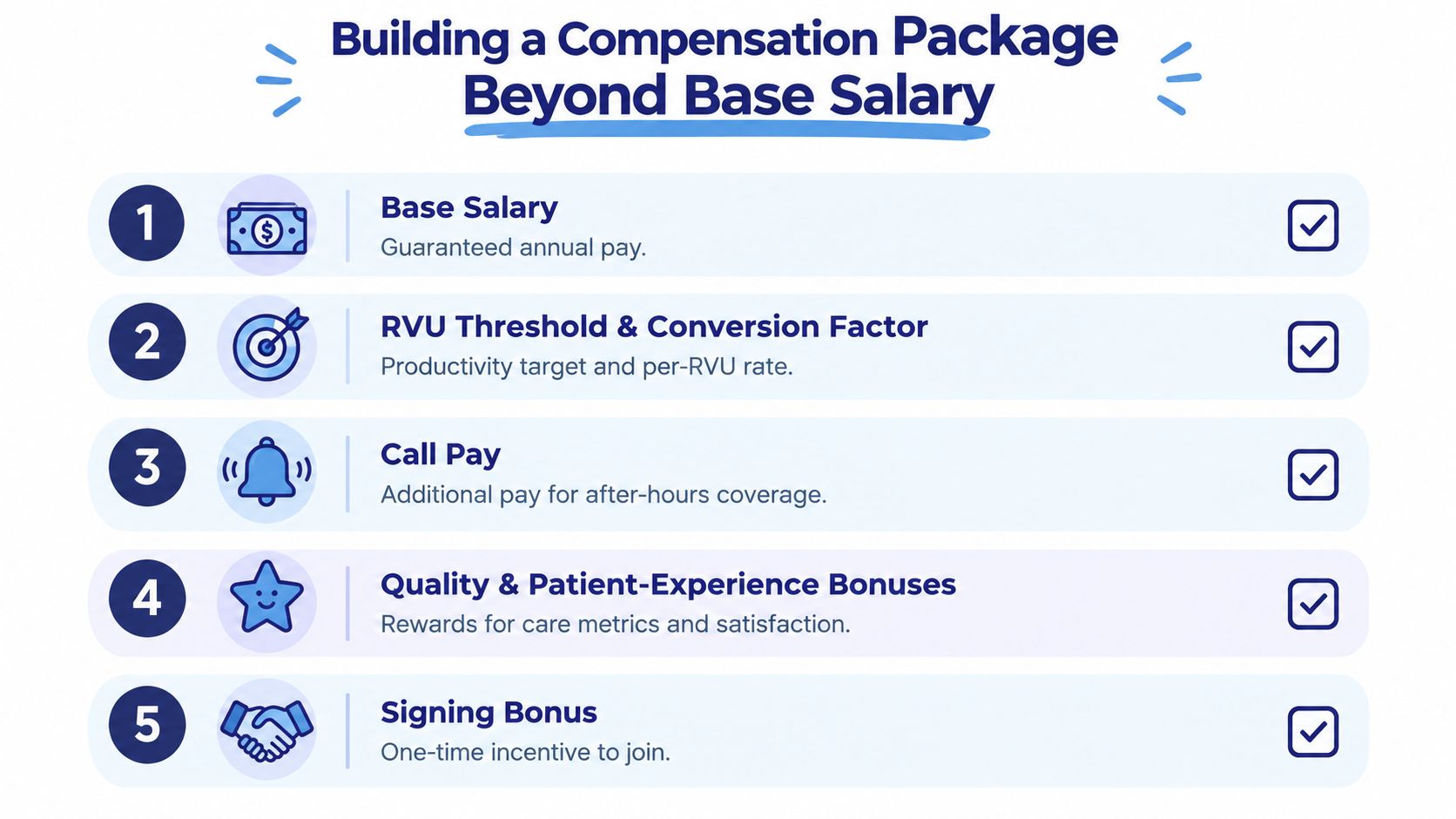 An infographic illustrating five key components of a physician's compensation package beyond their base annual salary.