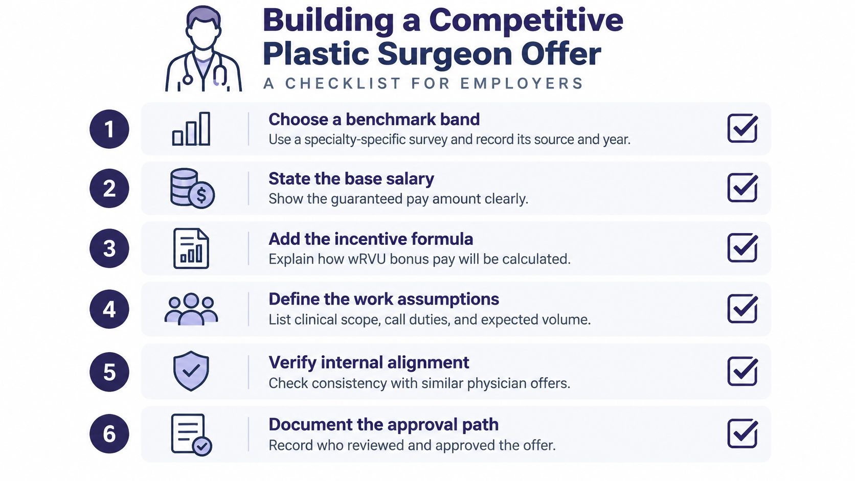 A checklist for employers outlining six key steps to build a competitive plastic surgeon employment offer.