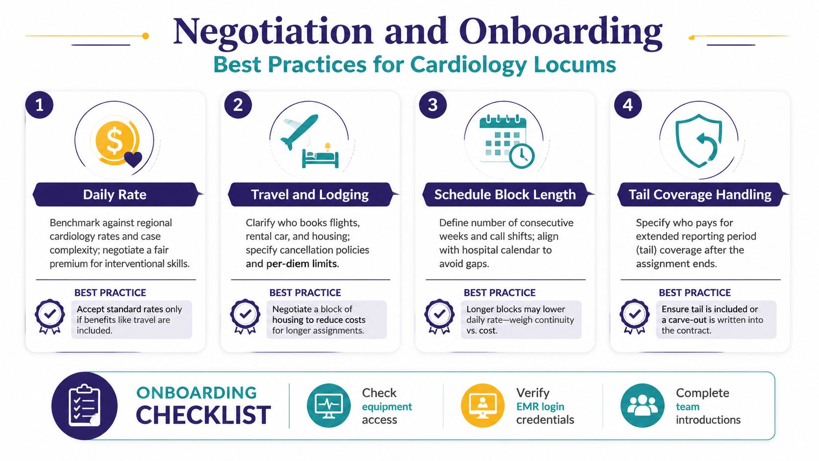 An infographic detailing four best practices for cardiology locum tenens negotiation and a checklist for successful onboarding.
