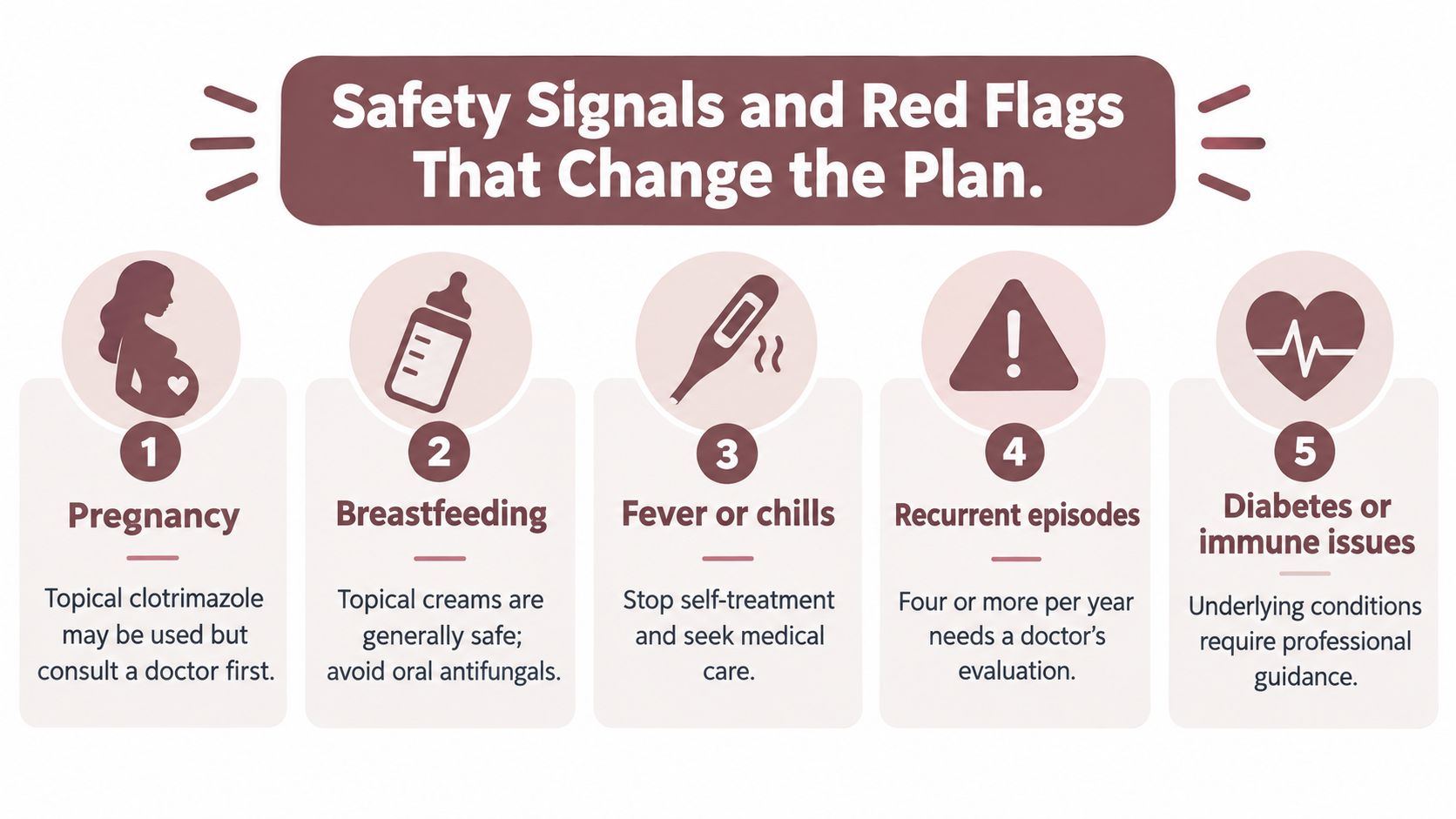 An infographic titled Safety Signals and Red Flags That Change the Plan featuring five medical warnings.