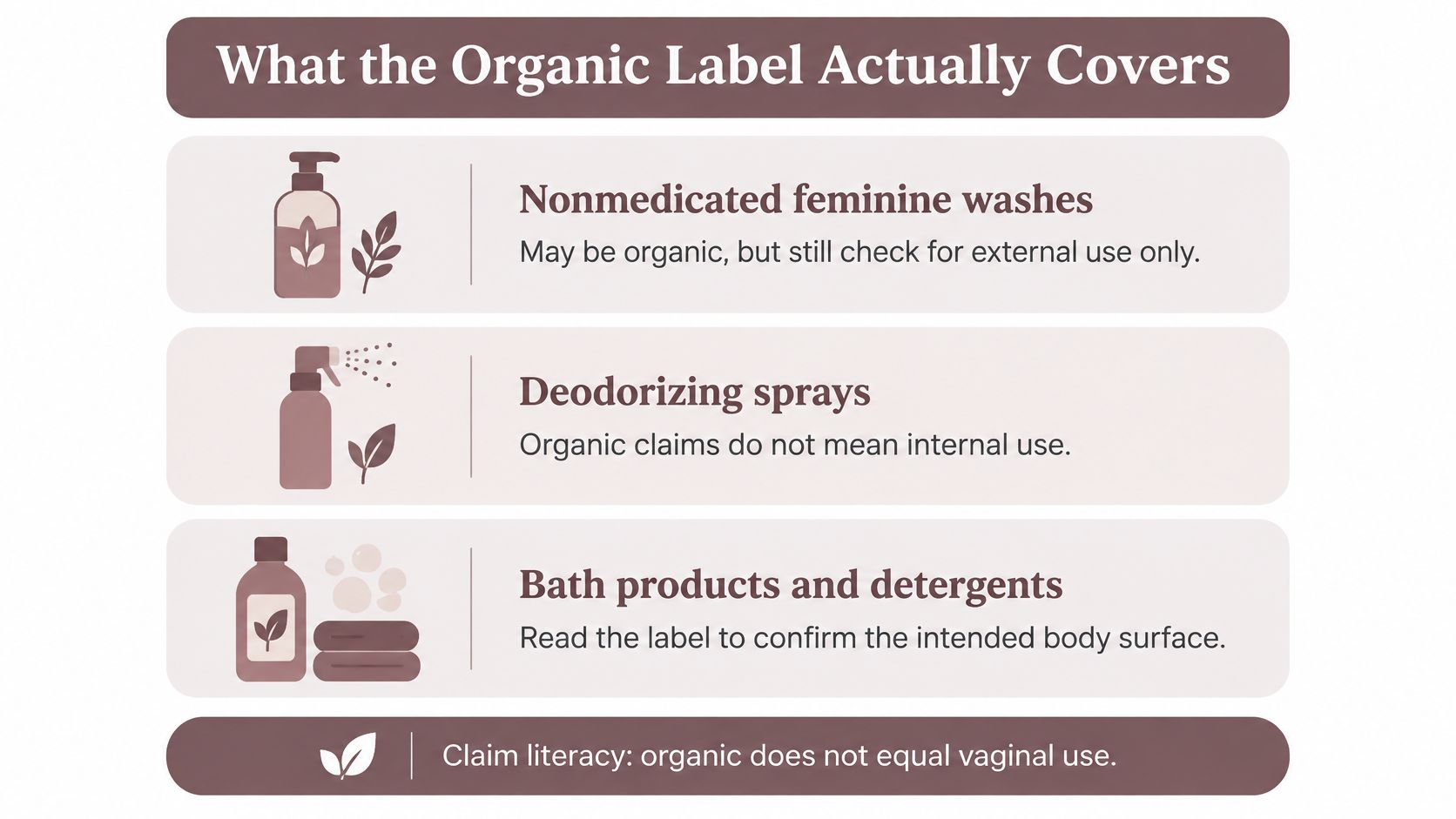 An infographic explaining that organic labels on personal care products do not guarantee safety for internal vaginal use.