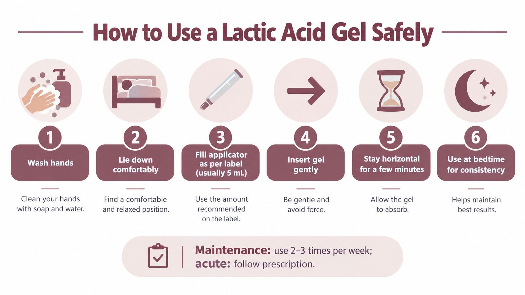 An infographic showing six numbered steps on how to safely apply a lactic acid gel.