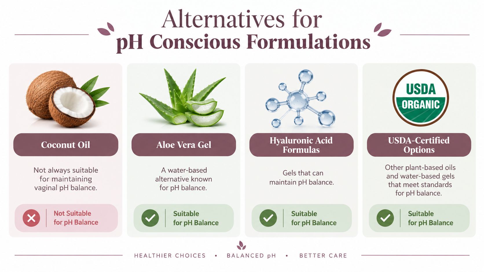 A chart comparing ingredients for pH-conscious formulations, highlighting suitable and unsuitable options for vaginal health.