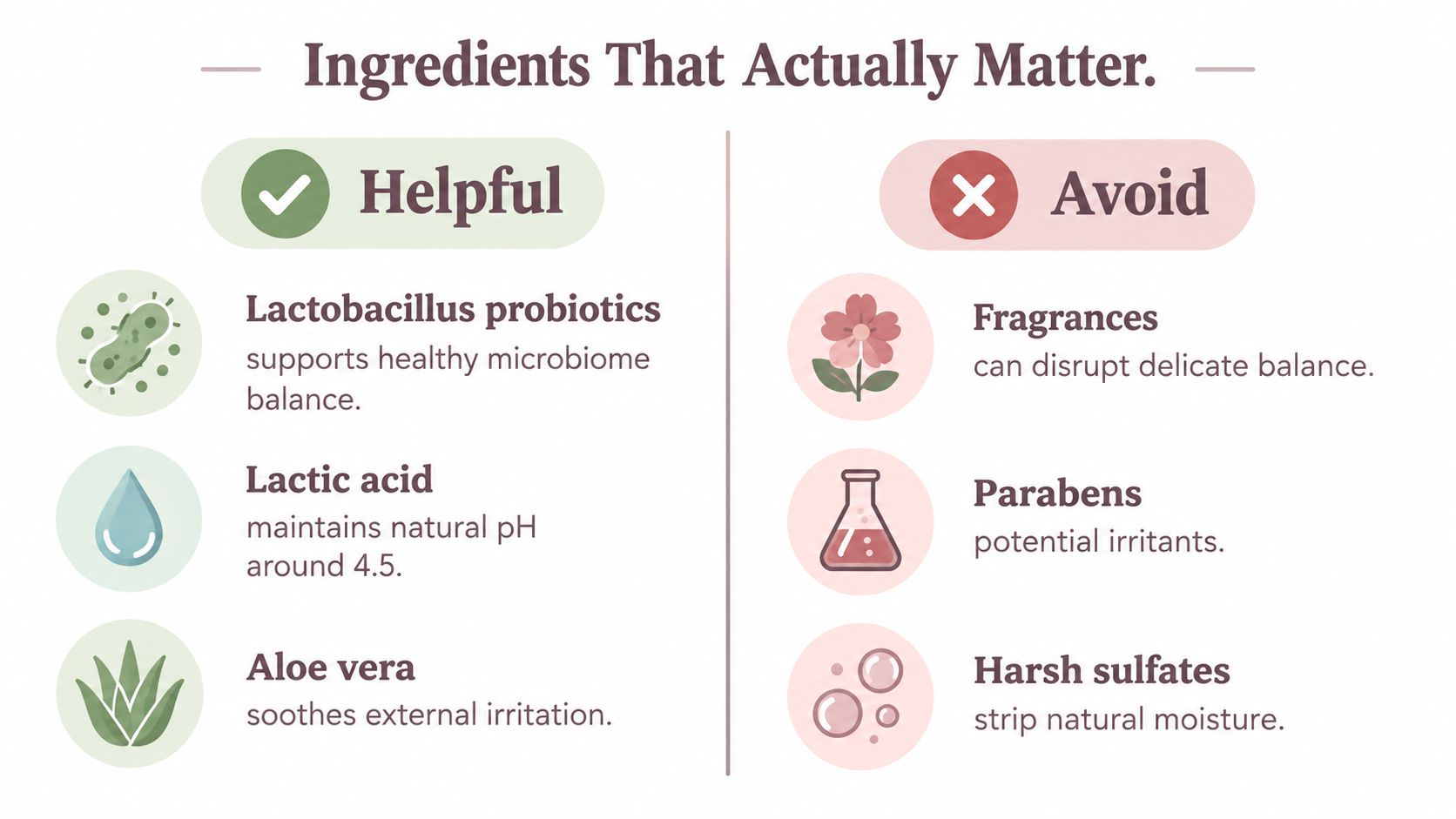 An infographic comparing beneficial ingredients like probiotics and lactic acid versus harmful ones like fragrances and parabens.