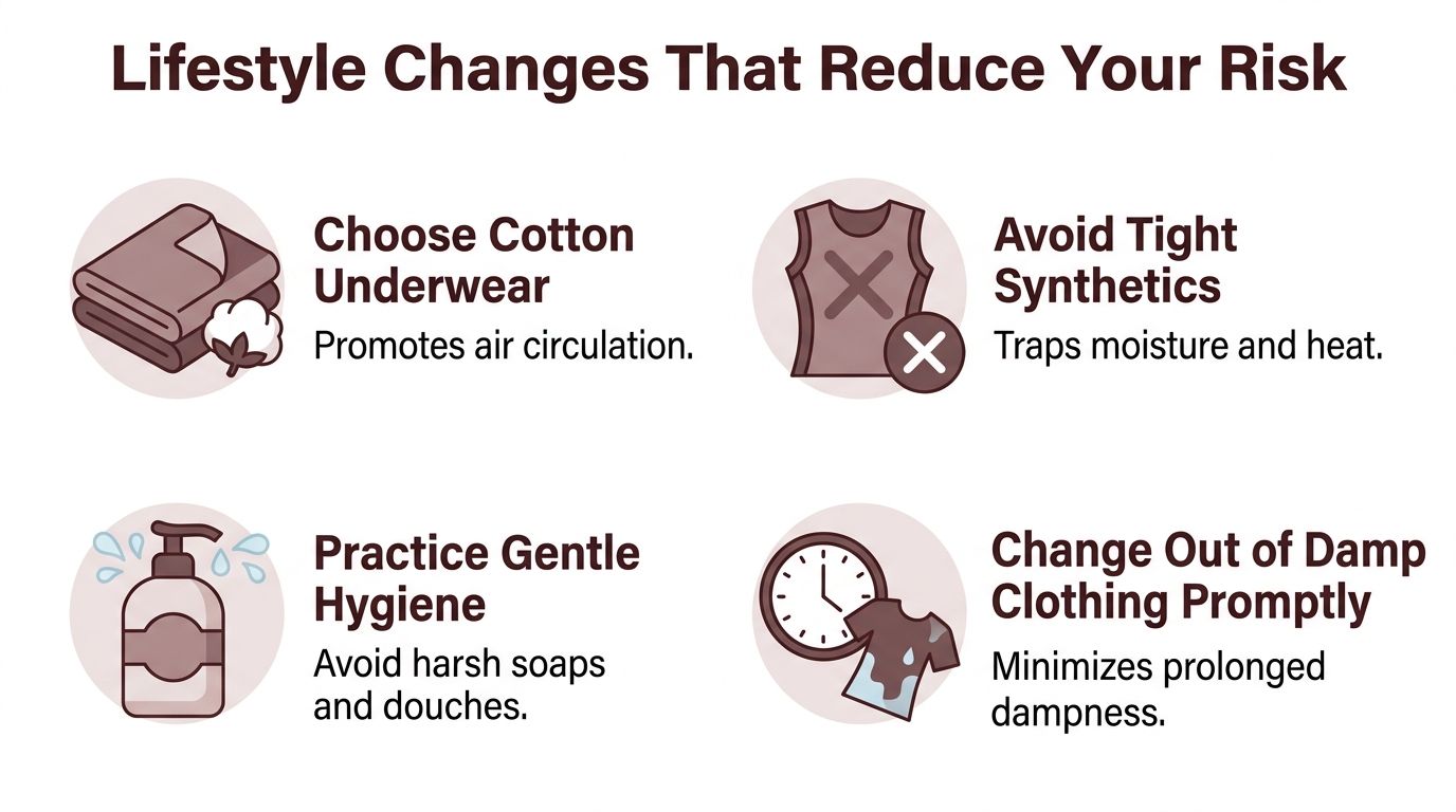 An infographic showing four lifestyle tips to help prevent yeast infections by promoting hygiene and air circulation.