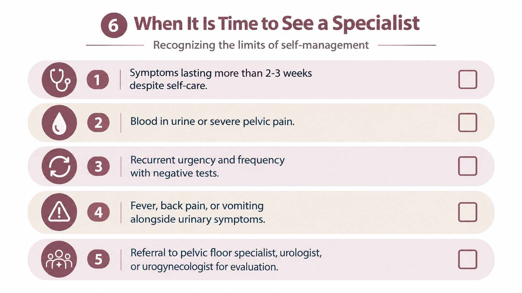 A list of five warning signs indicating it is time to see a specialist for urinary issues.