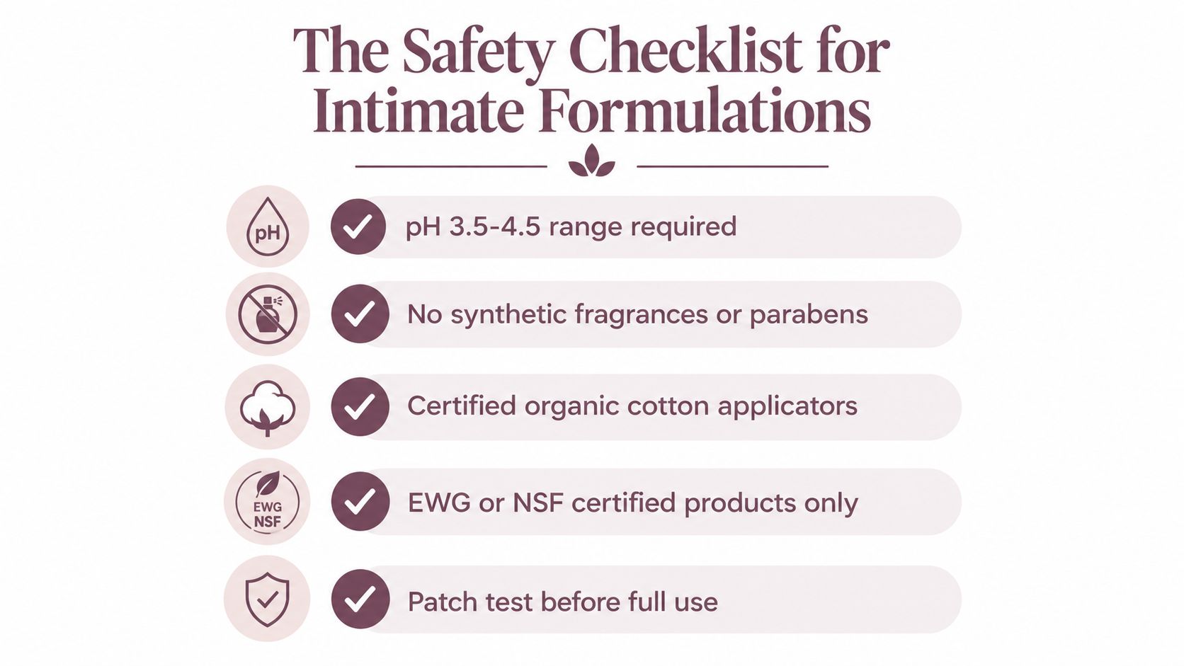 A safety checklist infographic for intimate formulations, listing five essential product standards in an accessible format.