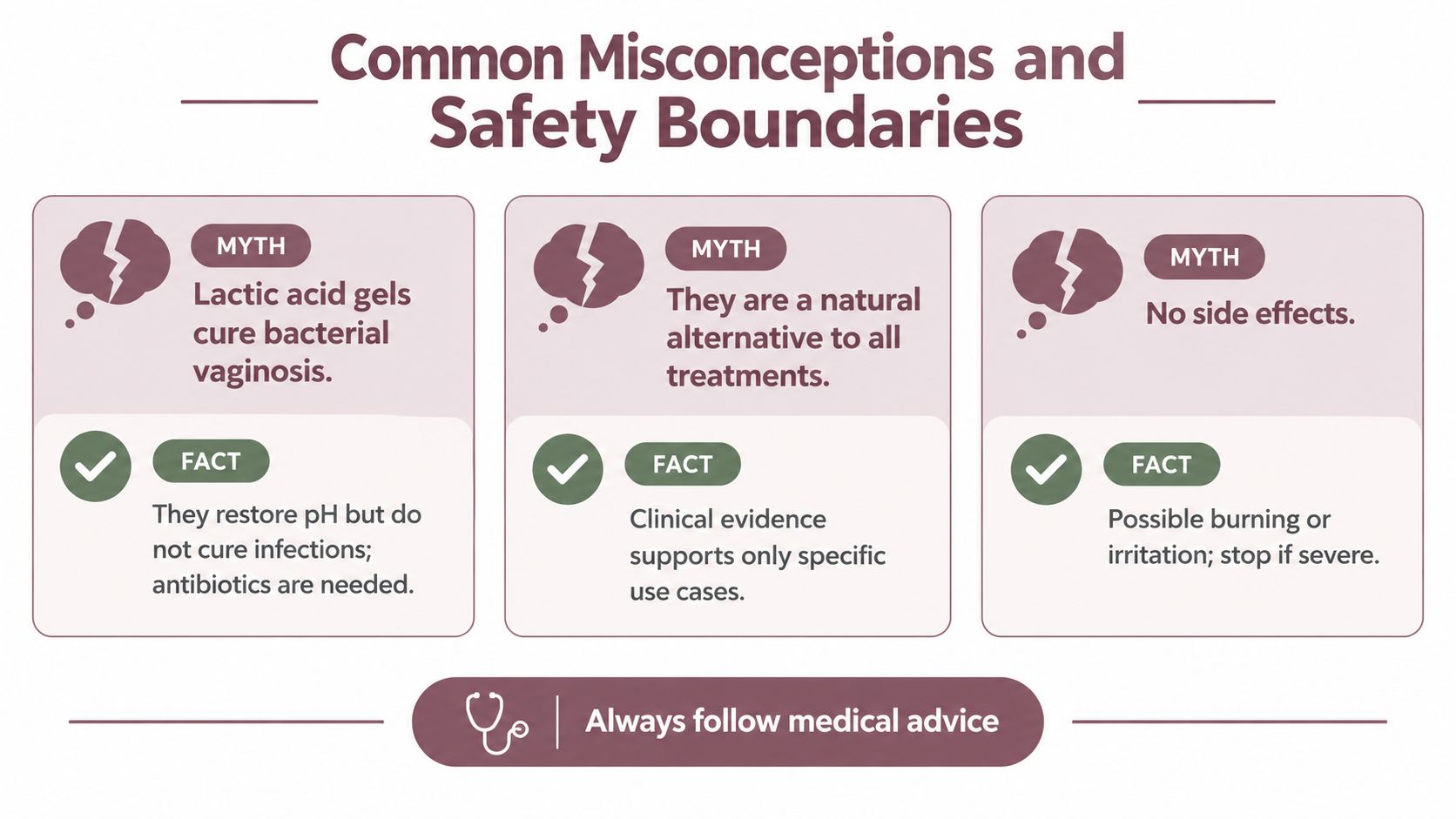 An infographic titled Common Misconceptions and Safety Boundaries regarding the use of lactic acid gels for infections.