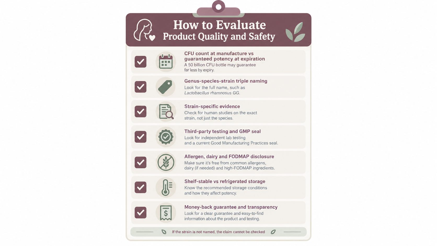 A checklist infographic titled How to Evaluate Product Quality and Safety for choosing effective probiotic supplements.