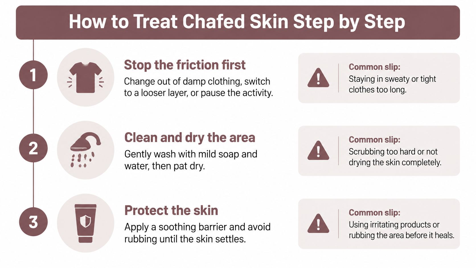 A three-step infographic titled How to Treat Chafed Skin, illustrating advice on clothing, cleaning, and protection.