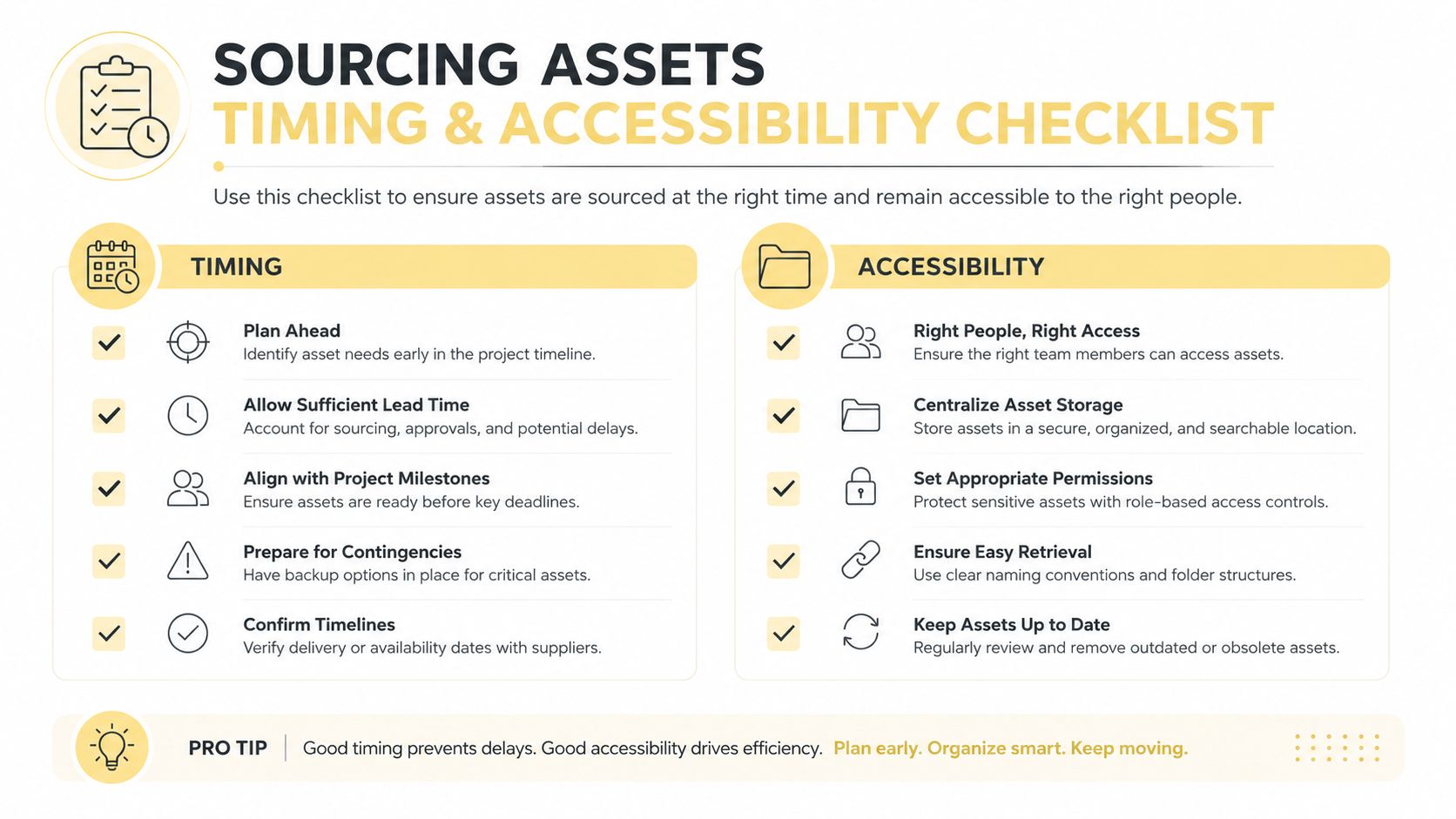 A professional infographic titled Sourcing Assets Timing and Accessibility Checklist with steps for project planning and organization.