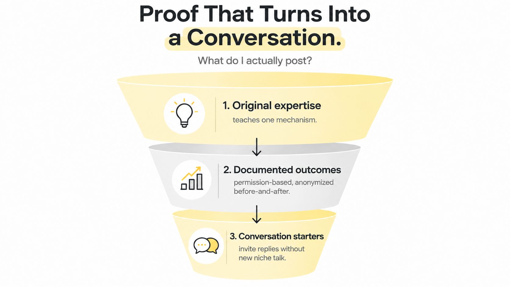 A funnel diagram illustrating three steps to build a personal brand: expertise, documented outcomes, and conversation starters.
