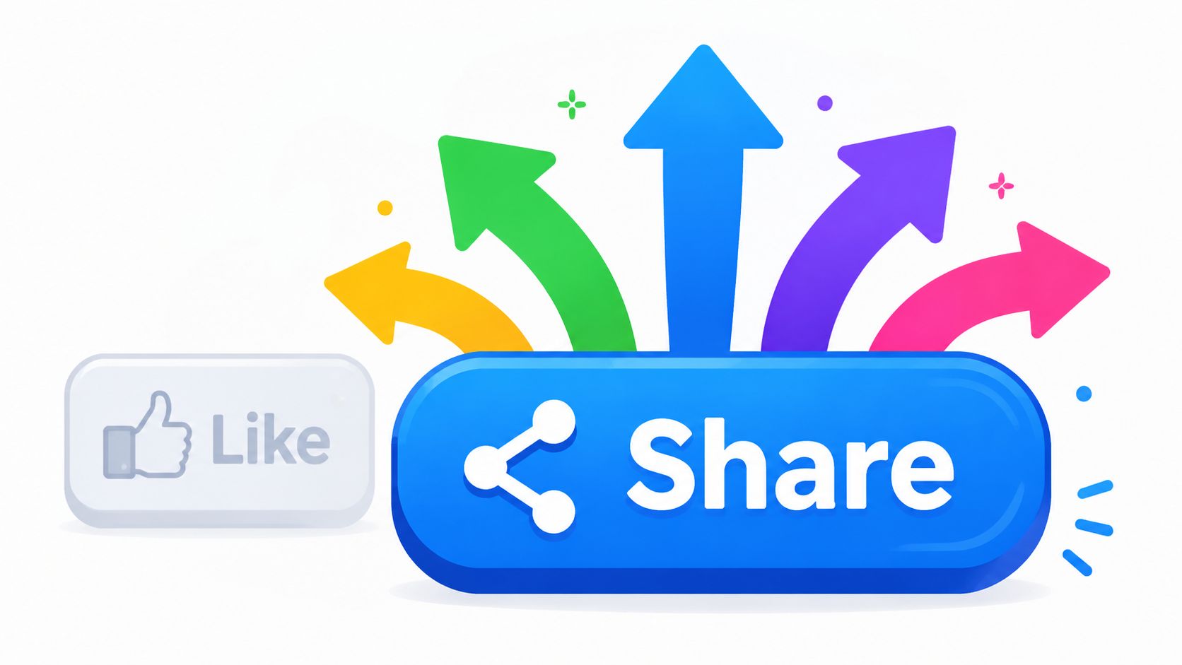 A social media interface showing a Like button next to a prominent Share button with colorful arrows.