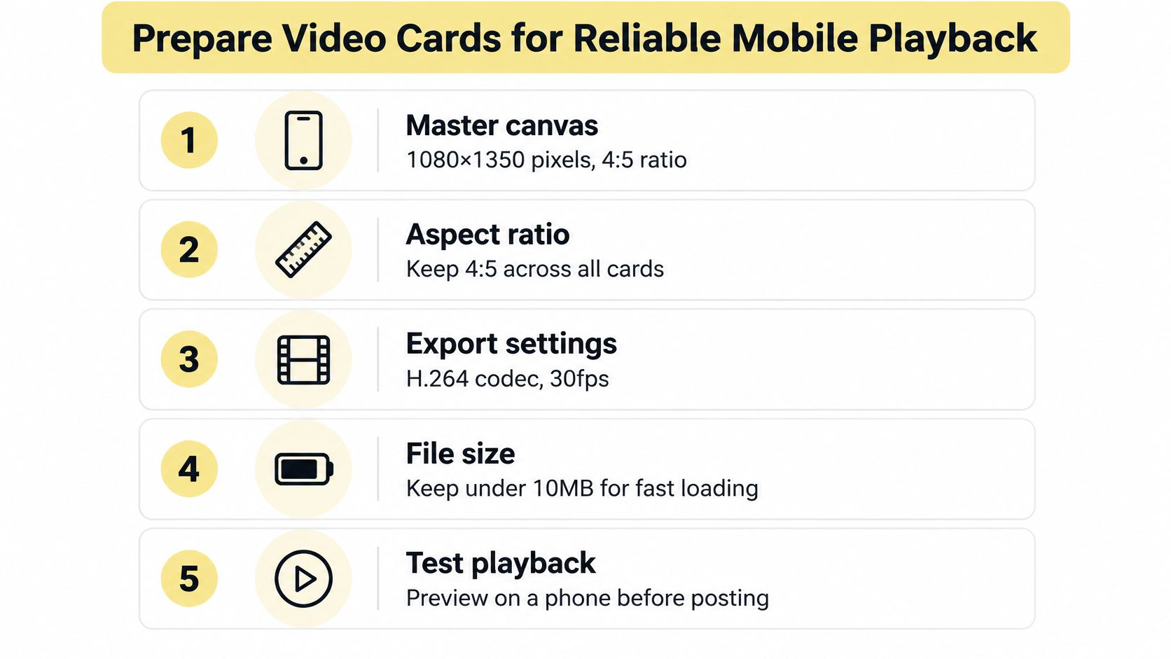 A list of five essential tips for preparing video cards for reliable mobile playback in social media carousels.