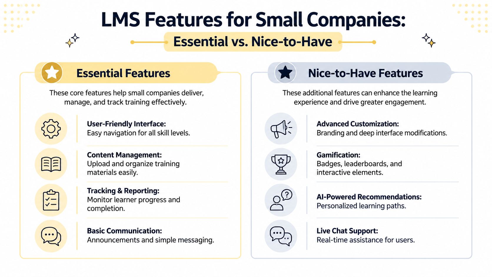 An infographic comparing essential versus nice-to-have features for a learning management system for small companies.