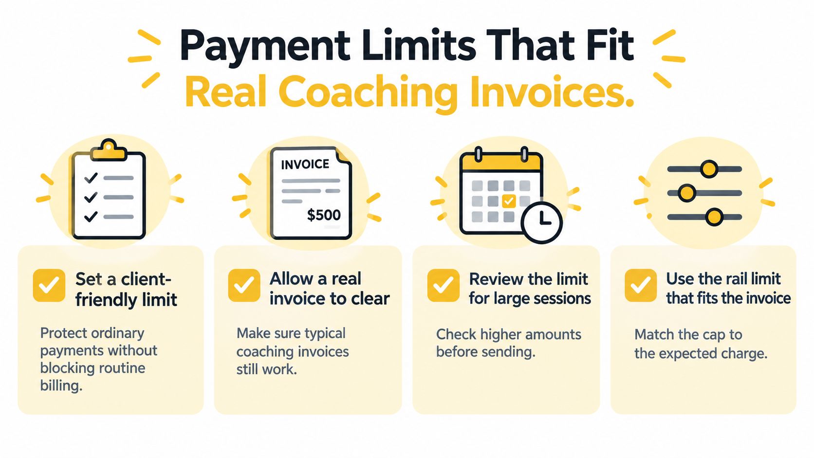 A graphic explaining how to set secure payment limits for coaching invoices using four simple steps.