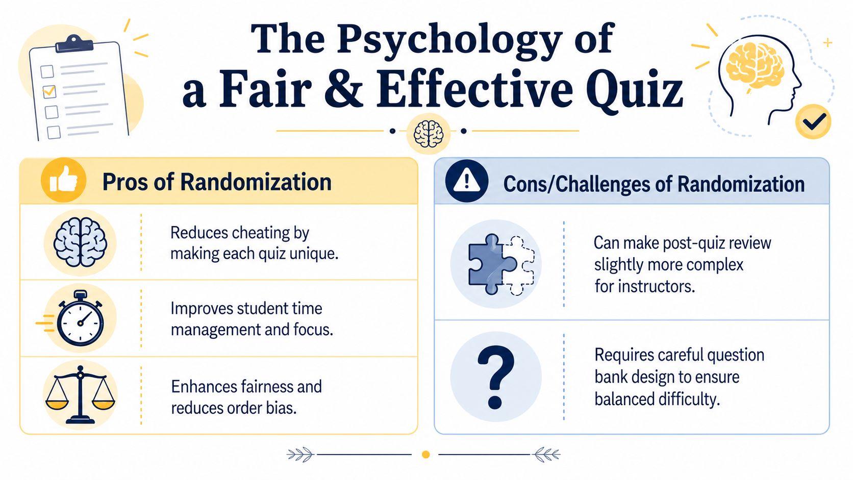 An infographic titled The Psychology of a Fair and Effective Quiz comparing pros and cons of randomization.