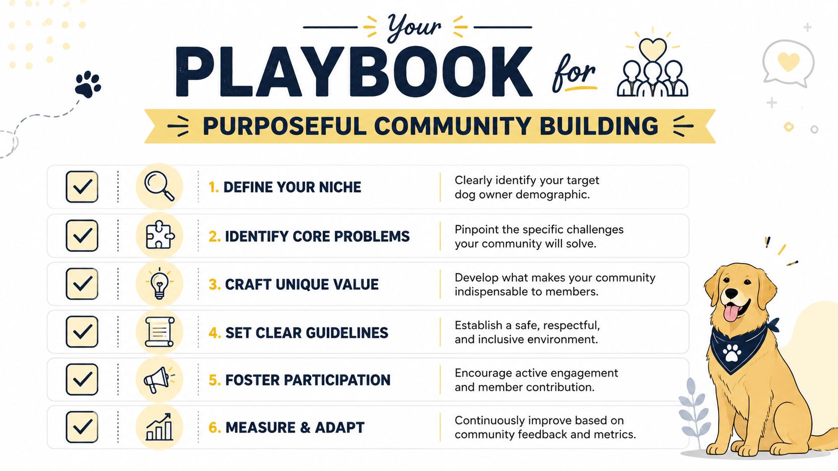 An infographic titled Your Playbook for Purposeful Community Building featuring six numbered steps for dog community growth.